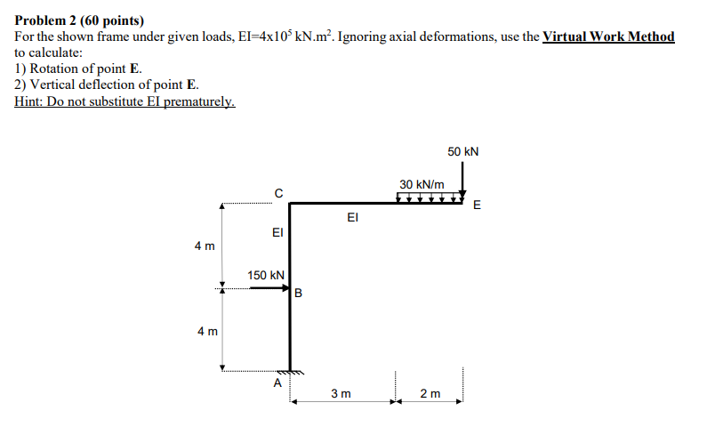 Solved Problem 2 (60 points) For the shown frame under given | Chegg.com