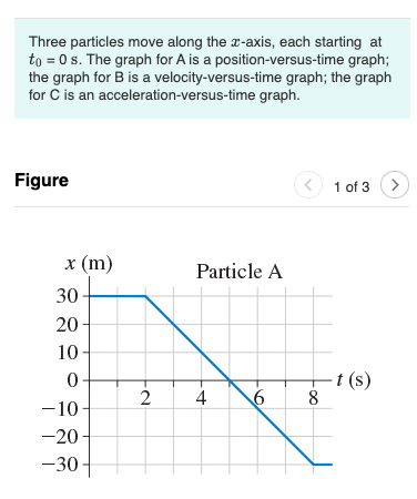 Solved Three particles move along the x-axis, each starting | Chegg.com