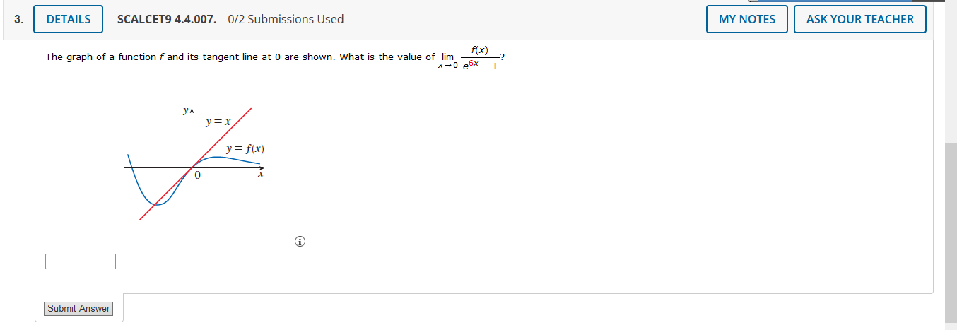 Solved The Graph Of A Function F And Its Tangent Line At 0