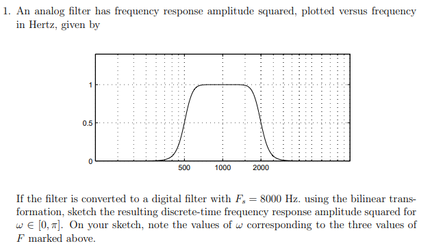 Solved 1. An analog filter has frequency response amplitude | Chegg.com