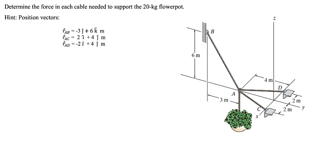 Solved Determine the force in each cable needed to support | Chegg.com
