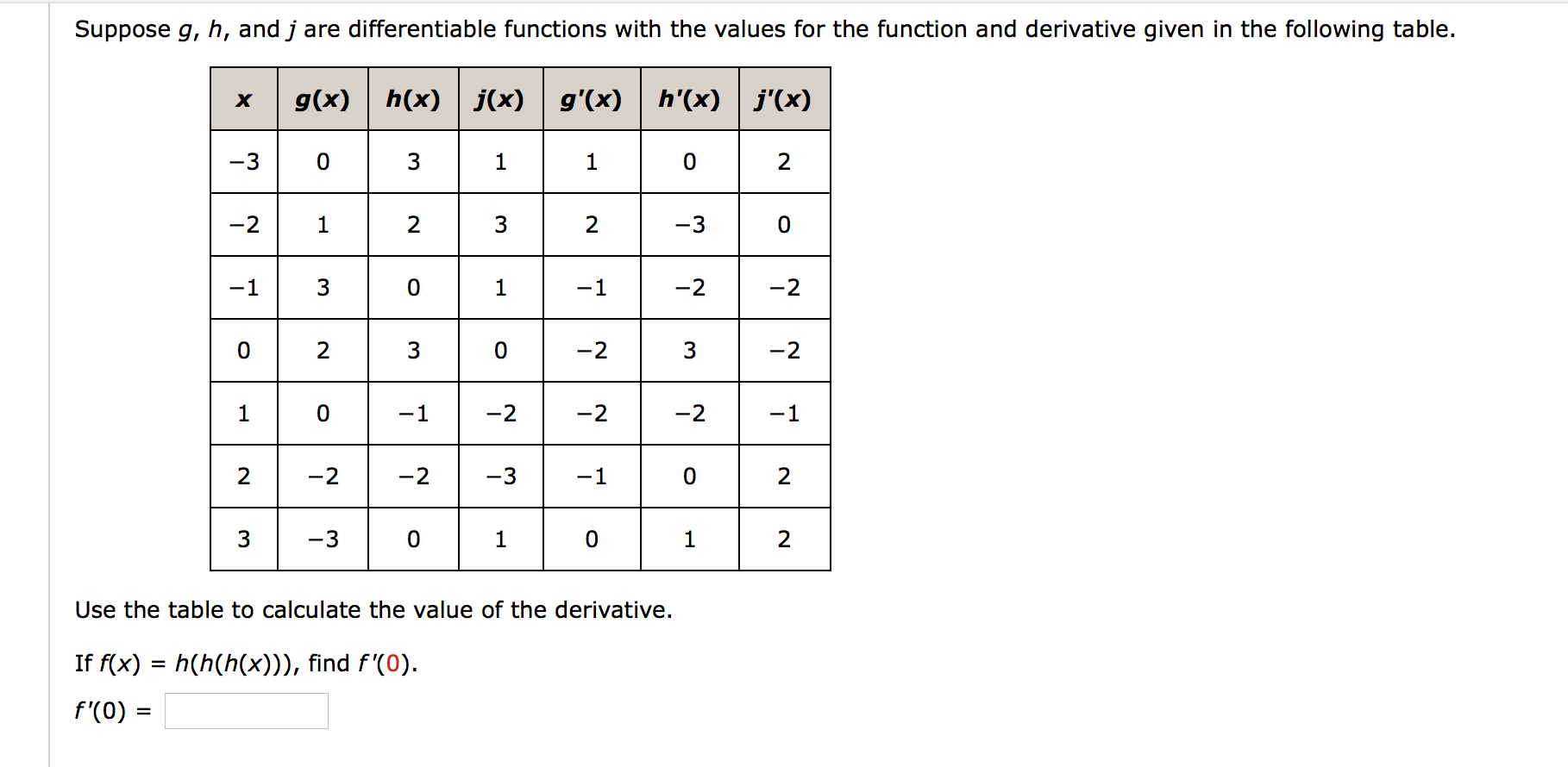 Solved Suppose G H And J Are Differentiable Functions W Chegg Com