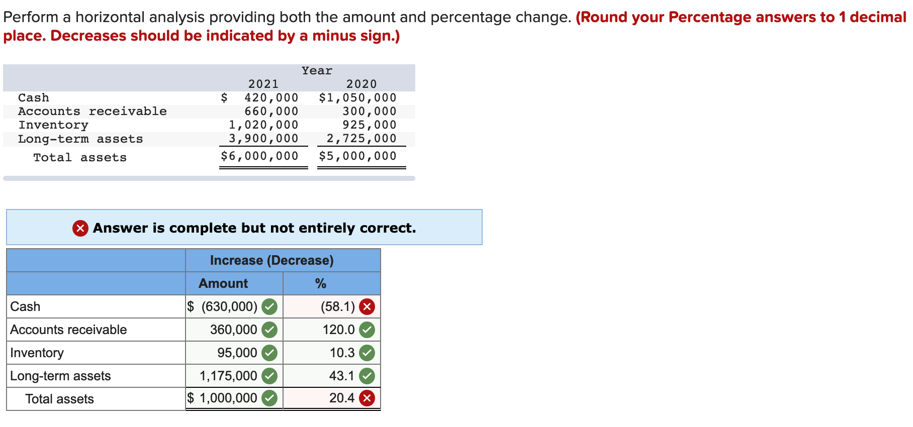 Solved Perform A Horizontal Analysis Providing Both The 8210