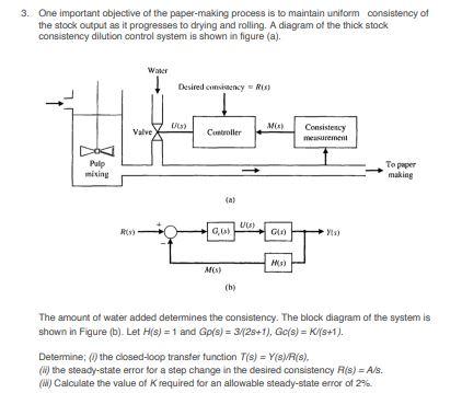 Solved 3. One important objective of the paper-making | Chegg.com