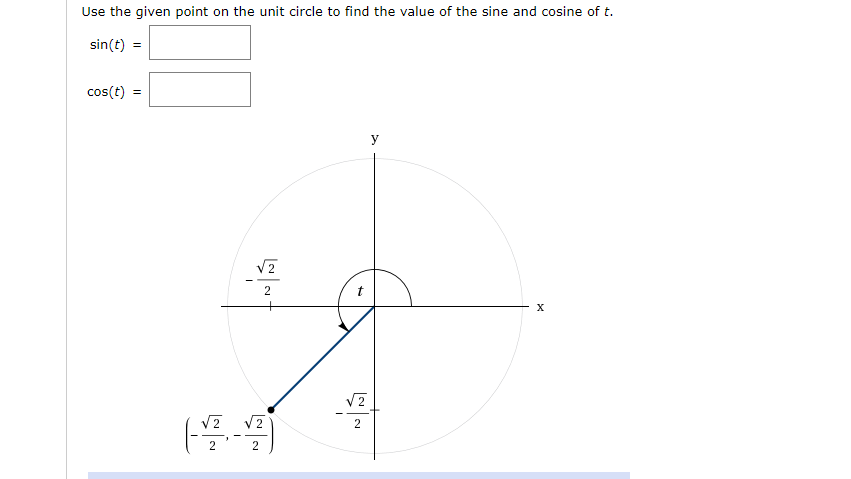 Solved Use the given point on the unit circle to find the | Chegg.com