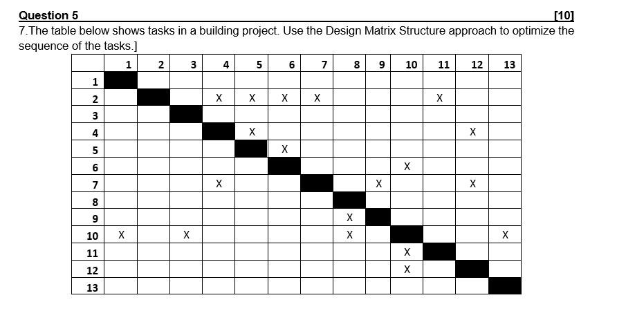 Question 5 (10) 7. The table below shows tasks in a | Chegg.com