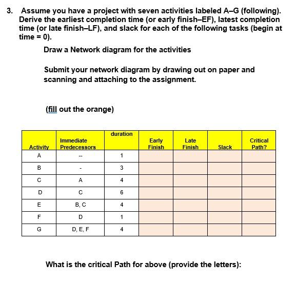 Solved Assume You Have A Project With Seven Activities | Chegg.com