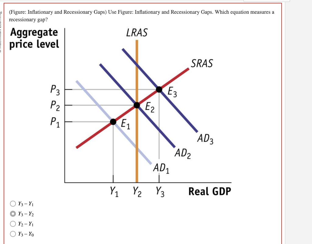 Solved (Figure Inflationary and Recessionary Gaps) Use