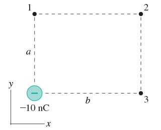 Solved 1. What is the electric field at point 1 in (Figure | Chegg.com