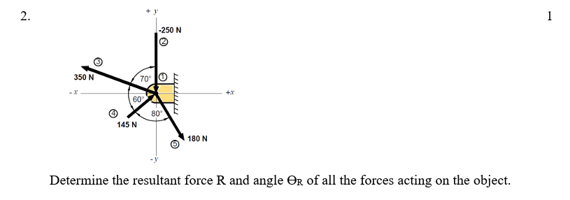 Solved Determine the resultant force R and angle ΘR of all | Chegg.com