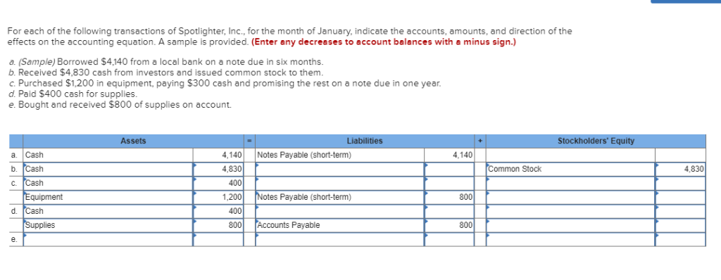 solved-for-each-of-the-following-transactions-of-chegg