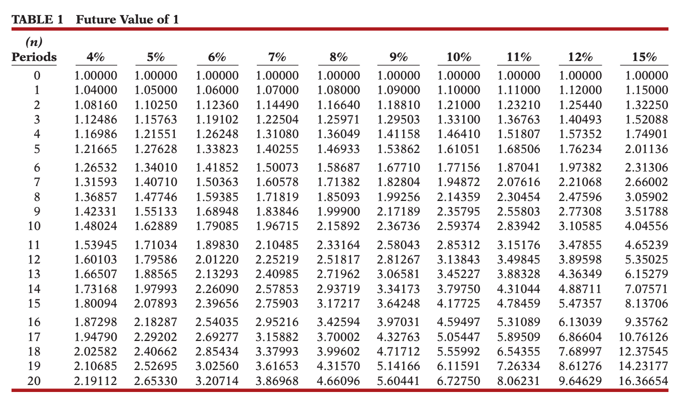 Solved For each of the following cases, indicate (a) what | Chegg.com