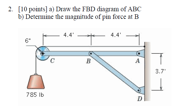 Solved 2. [10 points] a) Draw the FBD diagram of ABC b) | Chegg.com