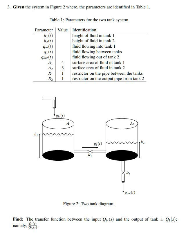Solved 3. Given the system in Figure 2 where, the parameters | Chegg.com