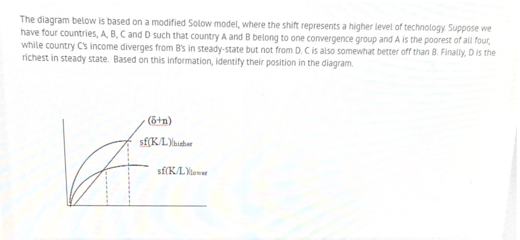 The diagram below is based on a modified Solow model, | Chegg.com