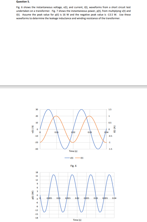 [Solved]: Question ( 5 . ) Fig. 6 shows the instantaneou