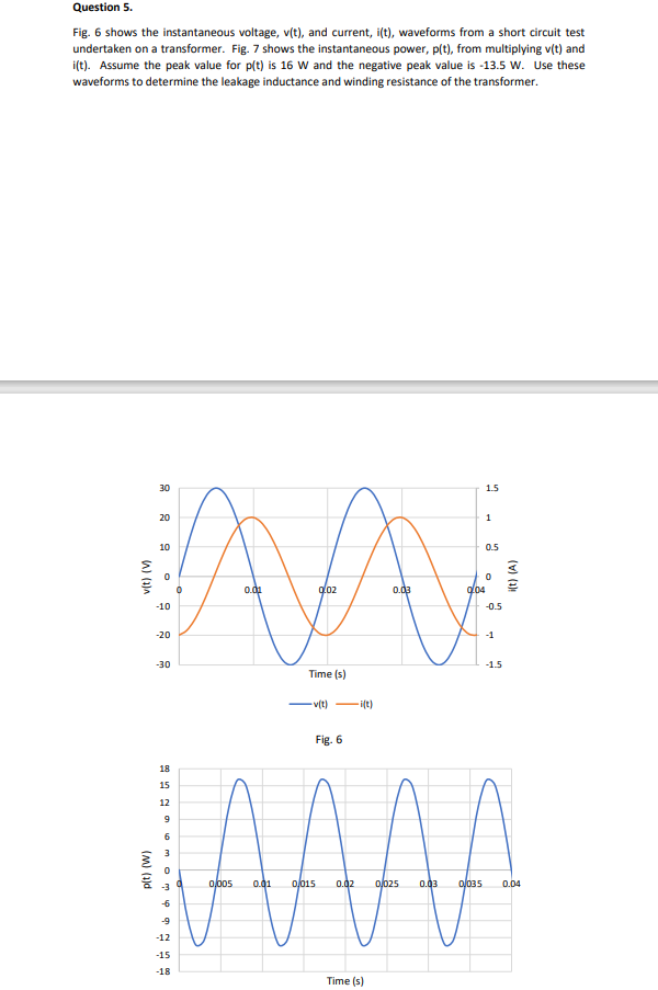 Solved Question 5. Fig. 6 shows the instantaneous voltage, | Chegg.com