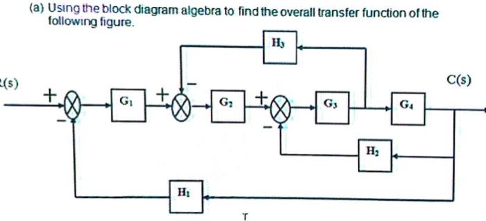 Solved (a) Using the block diagram algebra to find the | Chegg.com