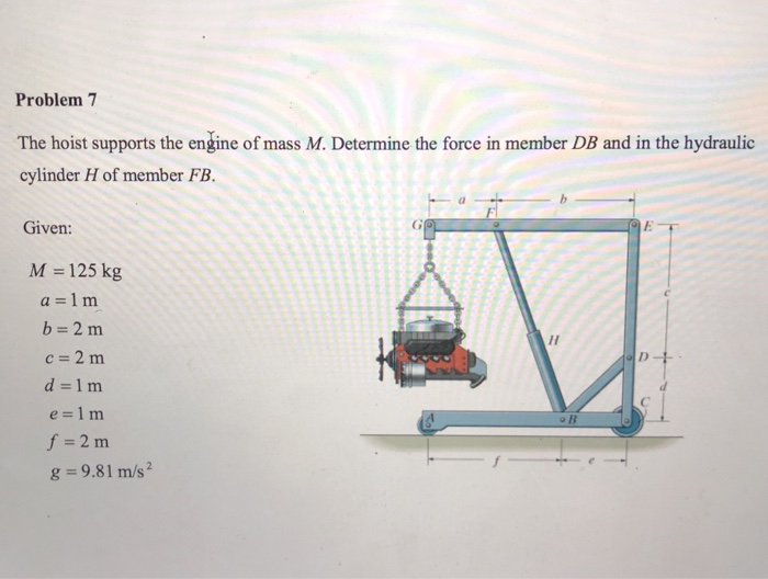 Solved Problem 7 The hoist supports the engine of mass M.