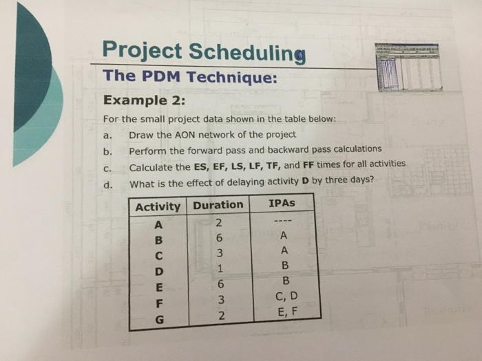 Solved Project Scheduling The PDM Technique: Example 2: For | Chegg.com