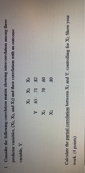 Solved Consider the following correlation matrix showing | Chegg.com