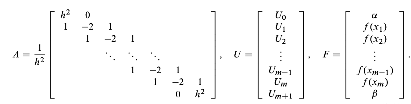 Solved If f(x)=x, determine the discrete approximation to | Chegg.com