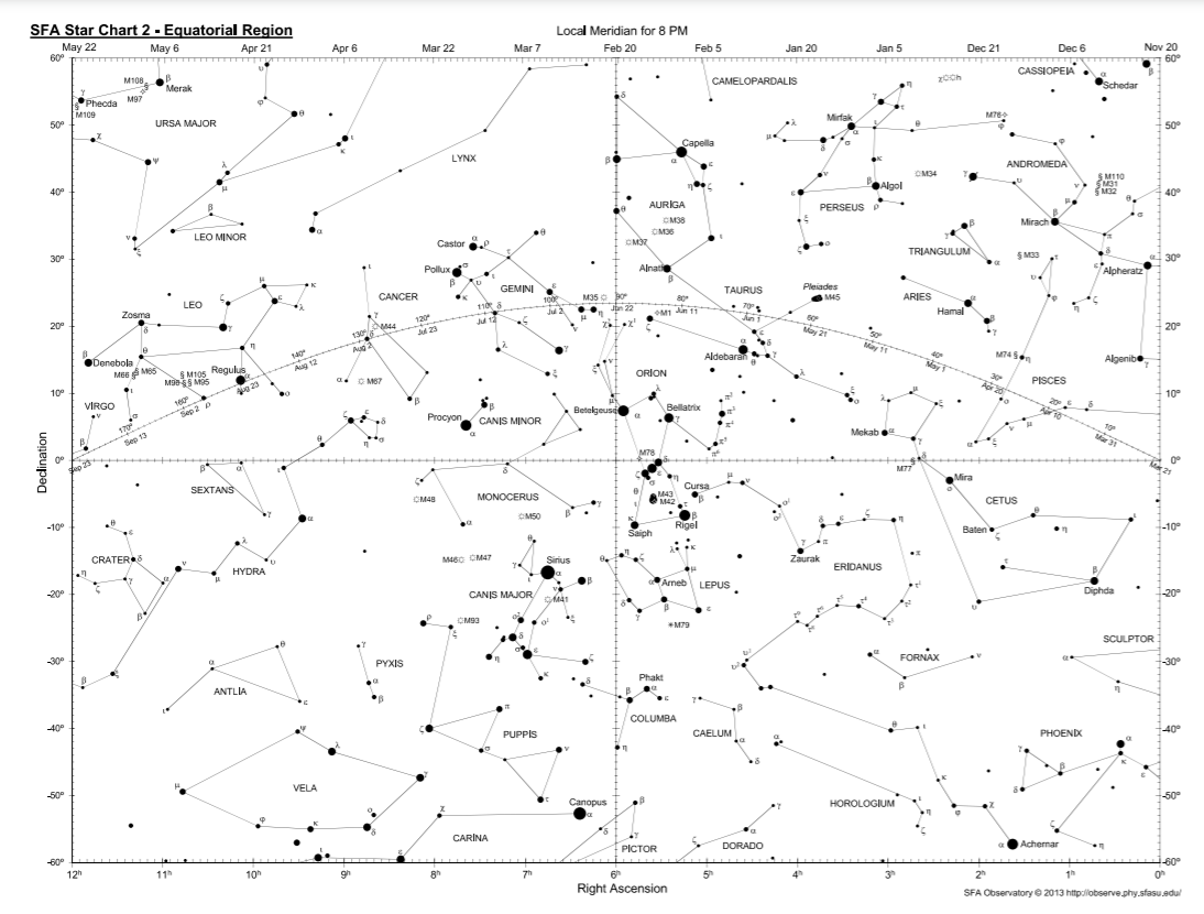 PART 2 - EQUATORIAL Star Map - • Imagine these maps | Chegg.com