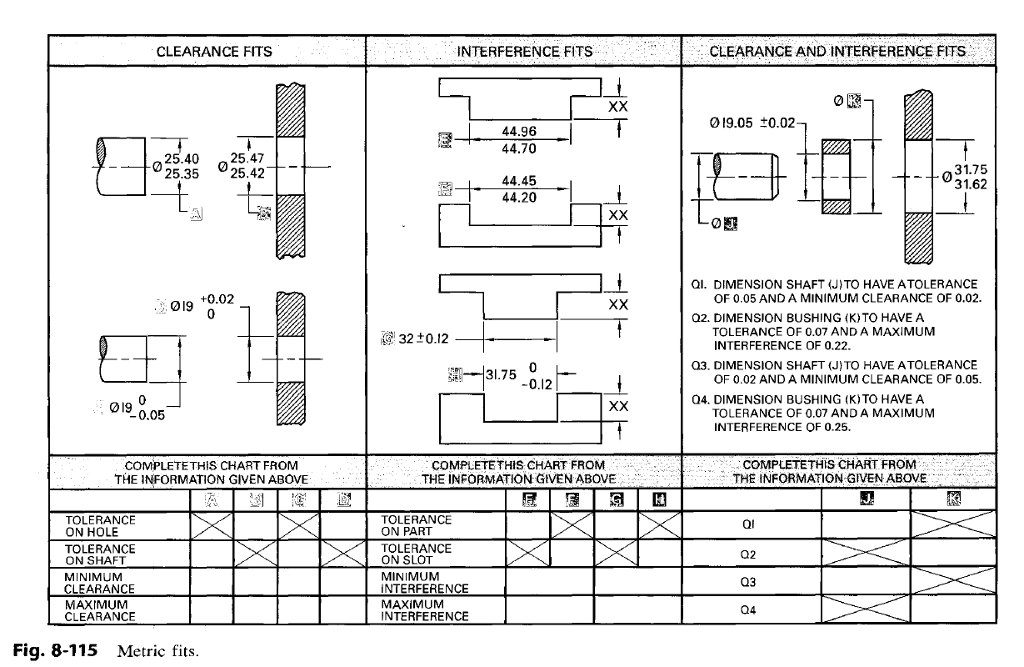 Assignments for Unit 8-6, Fits and Allowances 20. | Chegg.com