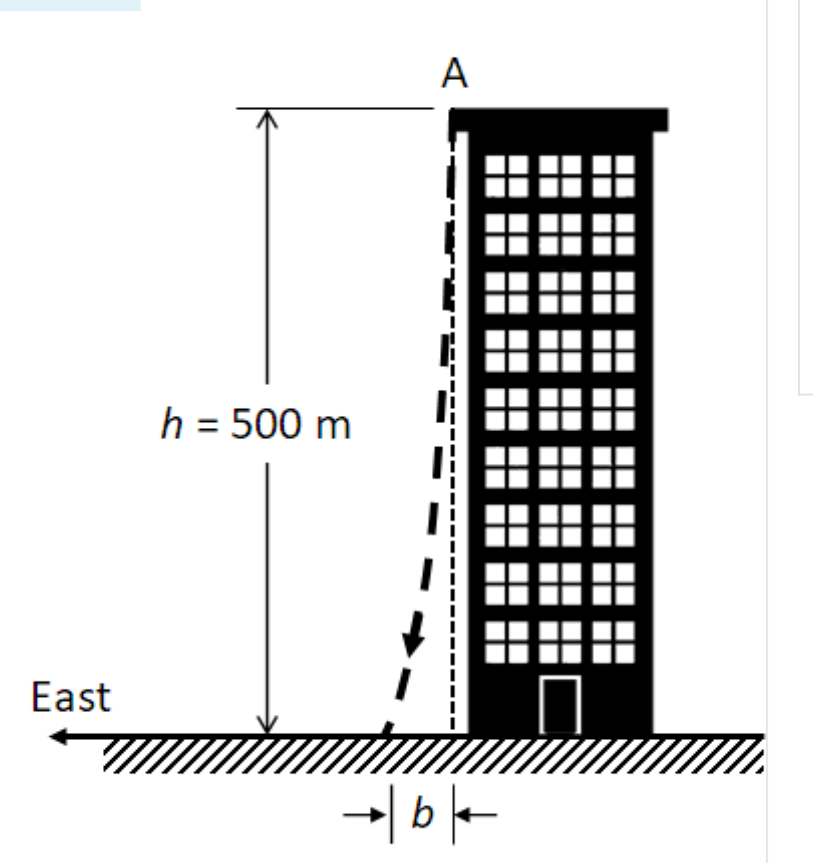 Solved Due to the Earth's rotation, when an object is | Chegg.com