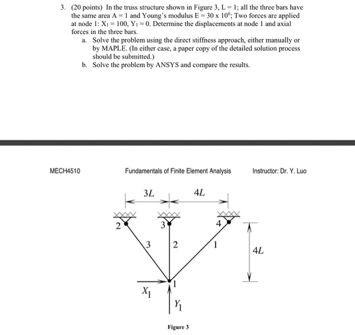 Solved 3. (20 points) In the truss structure shown in Figure | Chegg.com