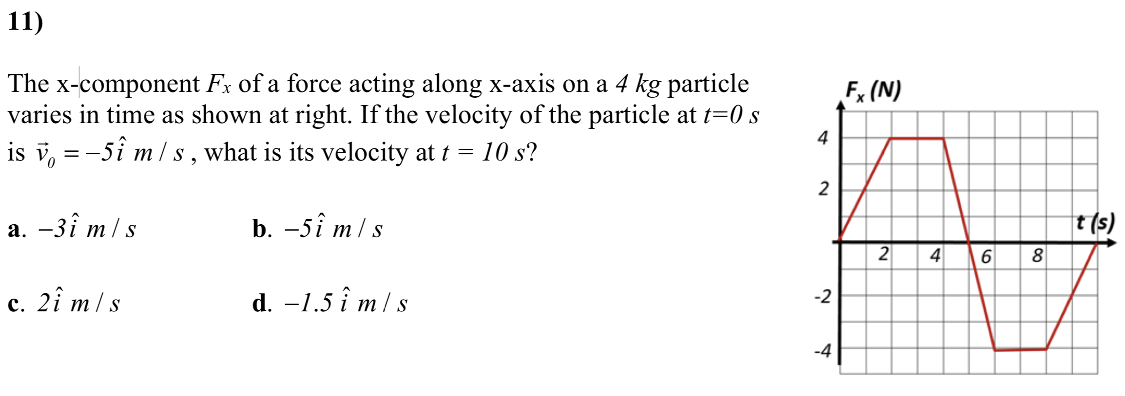 Solved 11 Ex N The X Component Fx Of A Force Acting Al Chegg Com