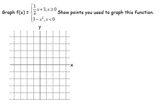 Solved Graph f(x) = 3x+3,820 Show points you used to graph | Chegg.com