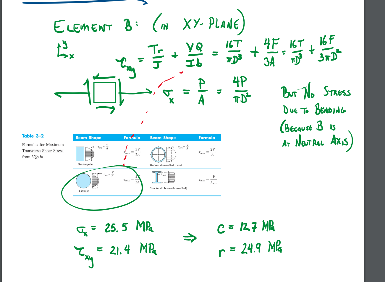Solved can someone explain the shear term thats due to