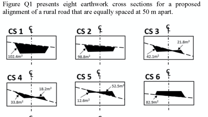 Solved Figure Q1 Presents Eight Earthwork Cross Sections Chegg Com