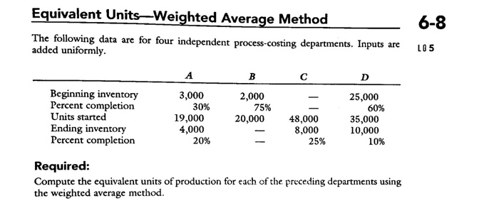 Solved Equivalent Units-Weighted Average Method 6-8 The | Chegg.com