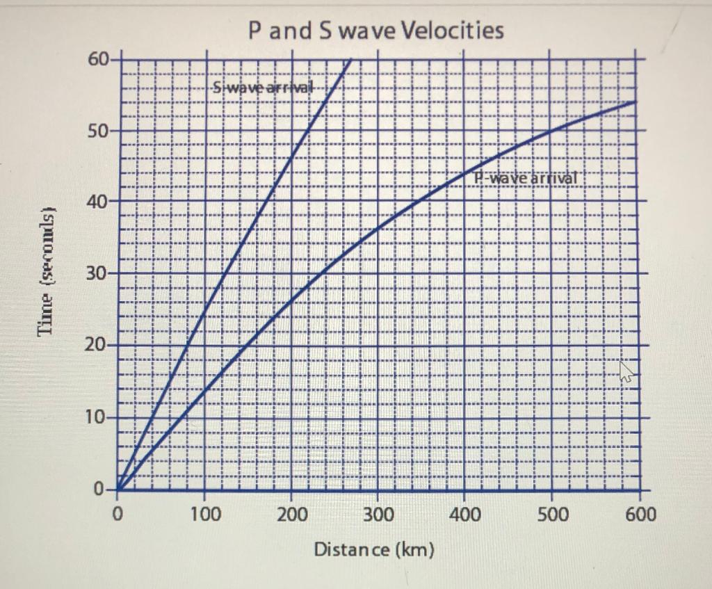 assignment 2.measuring the force of earthquakes