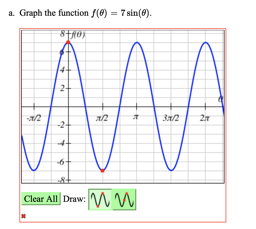 Solved a. Graph the function f(0) 7 sin(θ) 4- -t/2 π/2 -6 | Chegg.com