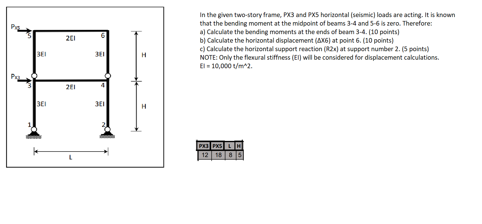 Solved In the given two-story frame, PX3 and PX5 horizontal | Chegg.com