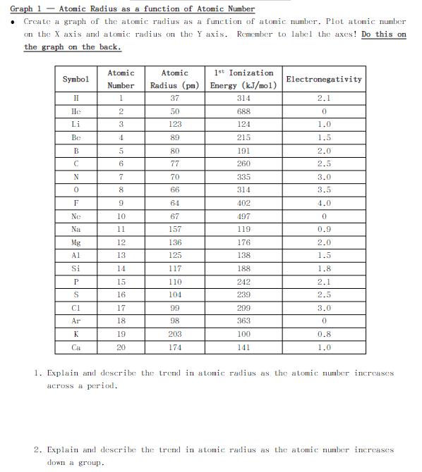 Graph 1 - Atomic Radius as a function of Atomic Number
- Create a graph of the atomic radius as a function of atomic number. 