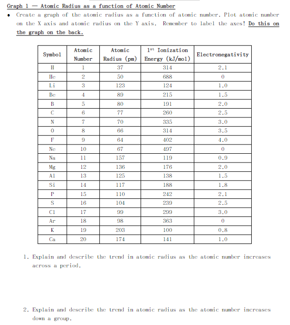 [Solved]: Graph 1 - Atomic Radius as a function of Atomic