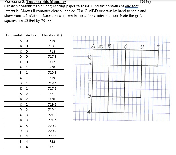Solved PROBLEM 3: Topographic Mapping (20%) Create a contour | Chegg.com