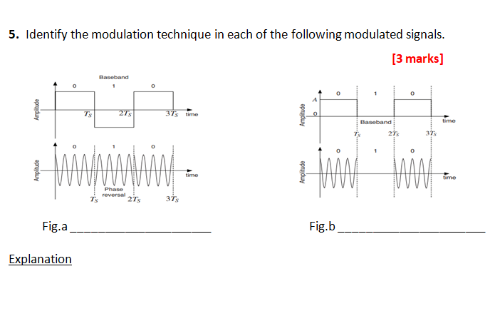 Solved 5. Identify the modulation technique in each of the | Chegg.com