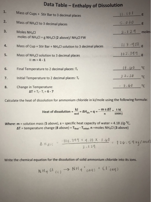 Solved Data Table- Enthalpy of Dissolution 1. Mass of Cups+ | Chegg.com