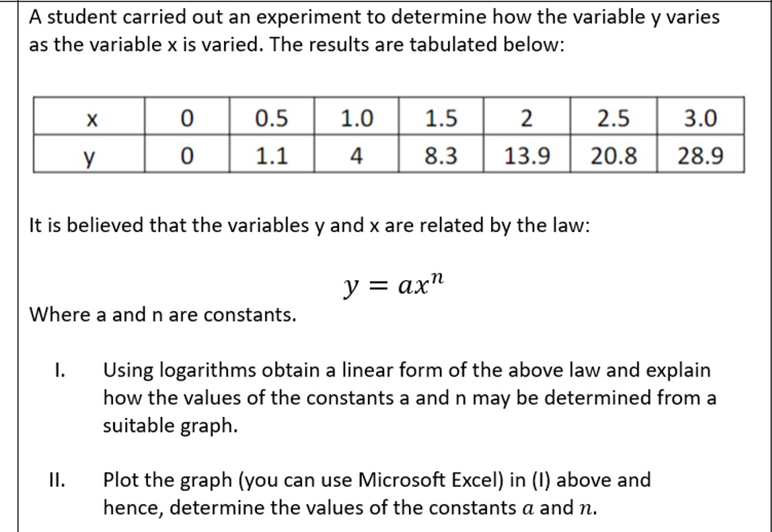 Solved A student carried out an experiment to determine how | Chegg.com