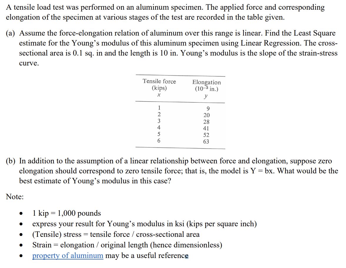 Solved A tensile load test was performed on an aluminum | Chegg.com