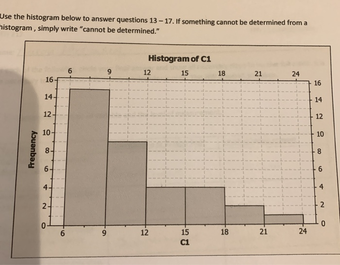 Range Question Using Histogram Solved According To The Histogram, Which Range Of Values – FYKV