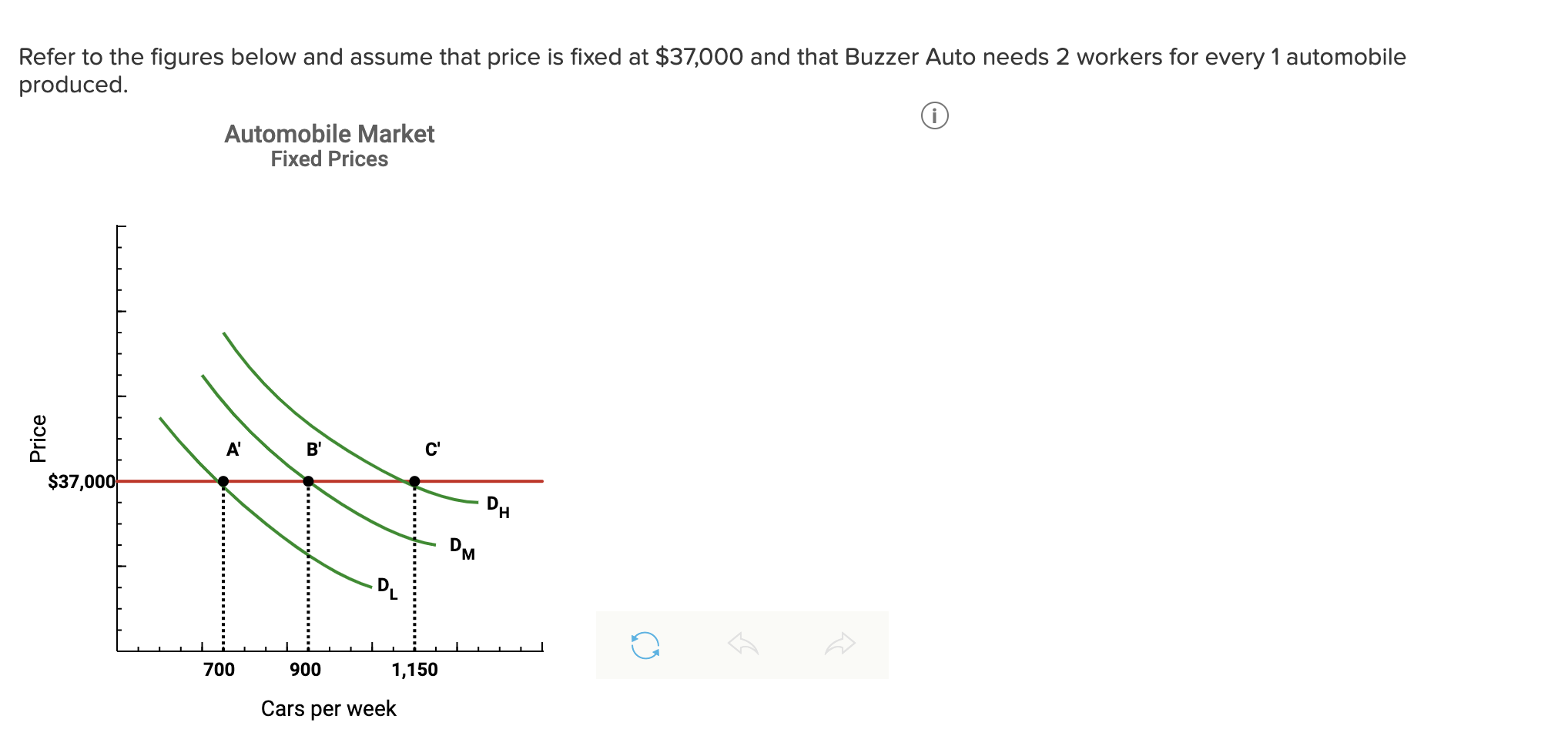 solved-refer-to-the-figures-below-and-assume-that-price-is-chegg