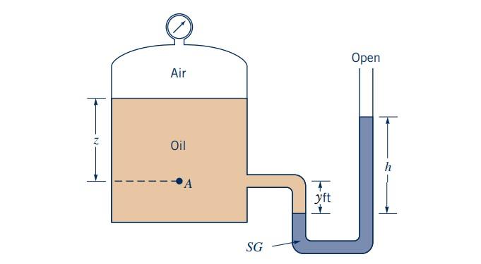 Solved A tank that has an oil with γ=49 lb/ft3 is connected | Chegg.com