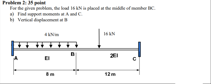 Solved Problem 2: 35 point For the given problem, the load | Chegg.com