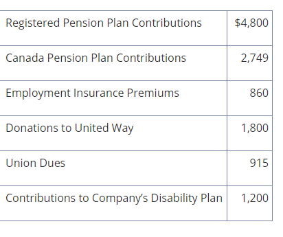 Registered pension plan contributions $4,800 canada pension plan contributions 2,749 employment insurance premiums 860 donati